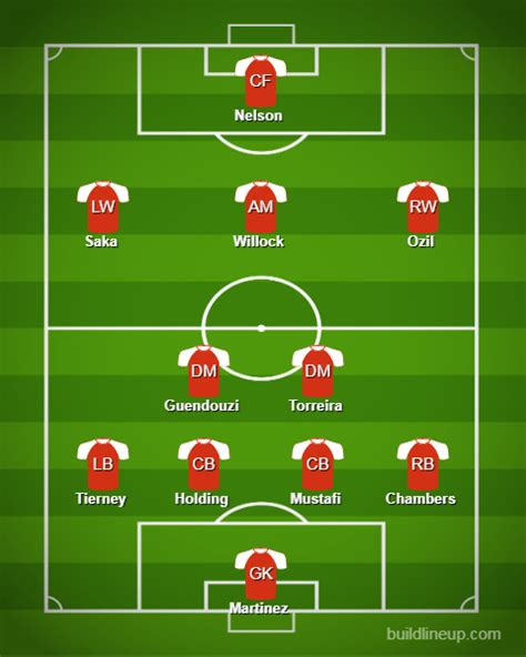 Mu may be more vaccine resistant than delta, but more study is needed to confirm this. Arsenal vs Nottingham Forest: How Gunners should line up