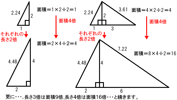 面積分割