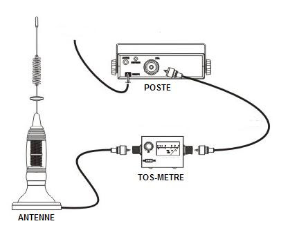 LES ANTENNES [Archives] - Forum 4x4