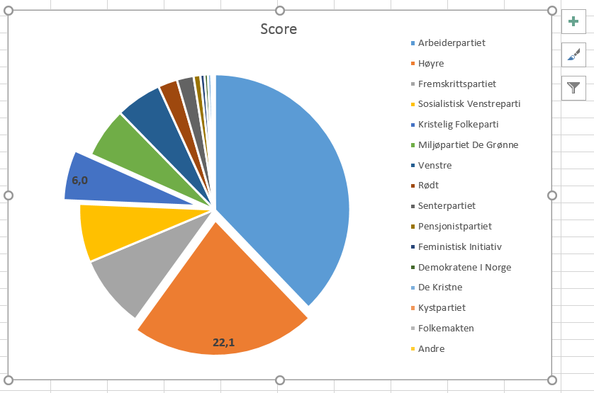 14. Add labels to the pie chart. – bioST@TS