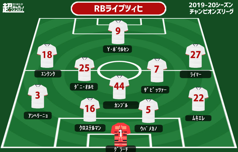 レーティング ライプツィヒ 0 3 パリ サンジェルマン Cl 超ワールドサッカー