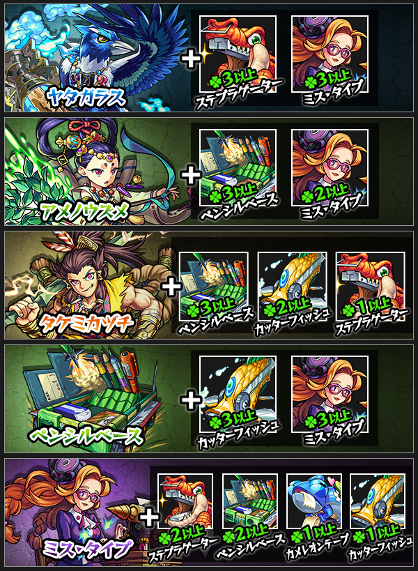 新降臨 ミス タイプ ペンシルベース ステータス完全公開と評価 モンスト