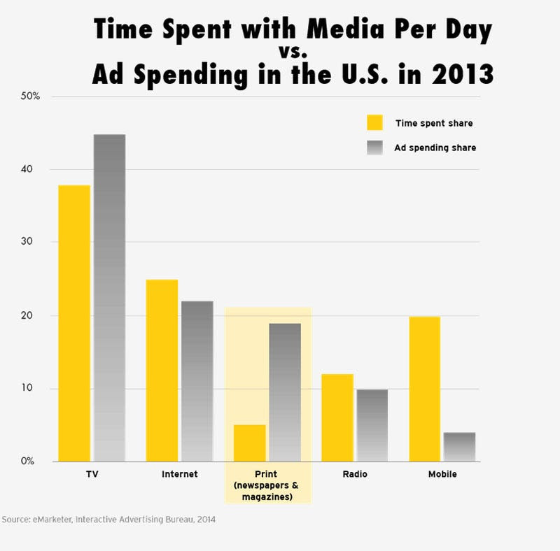 Timespent