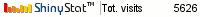 Blog counter