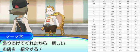 マーマネのお店紹介確率表 フェスサークル ポケモンusum攻略de Com