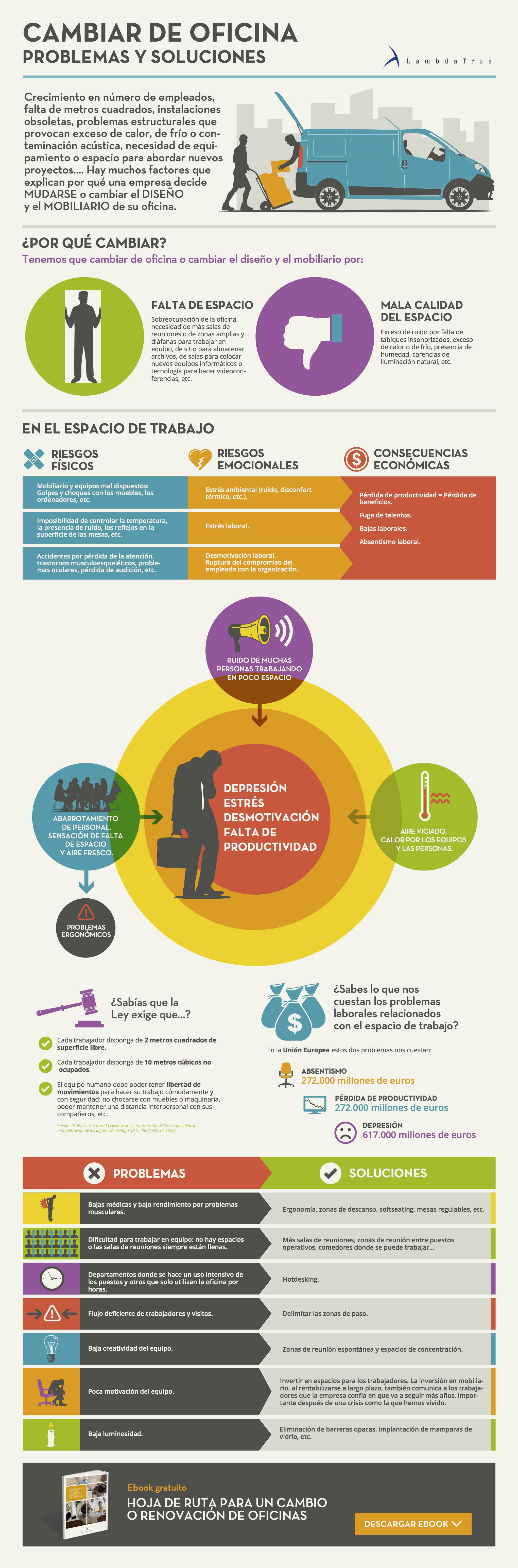 Cambiar de Oficina: problemas y soluciones