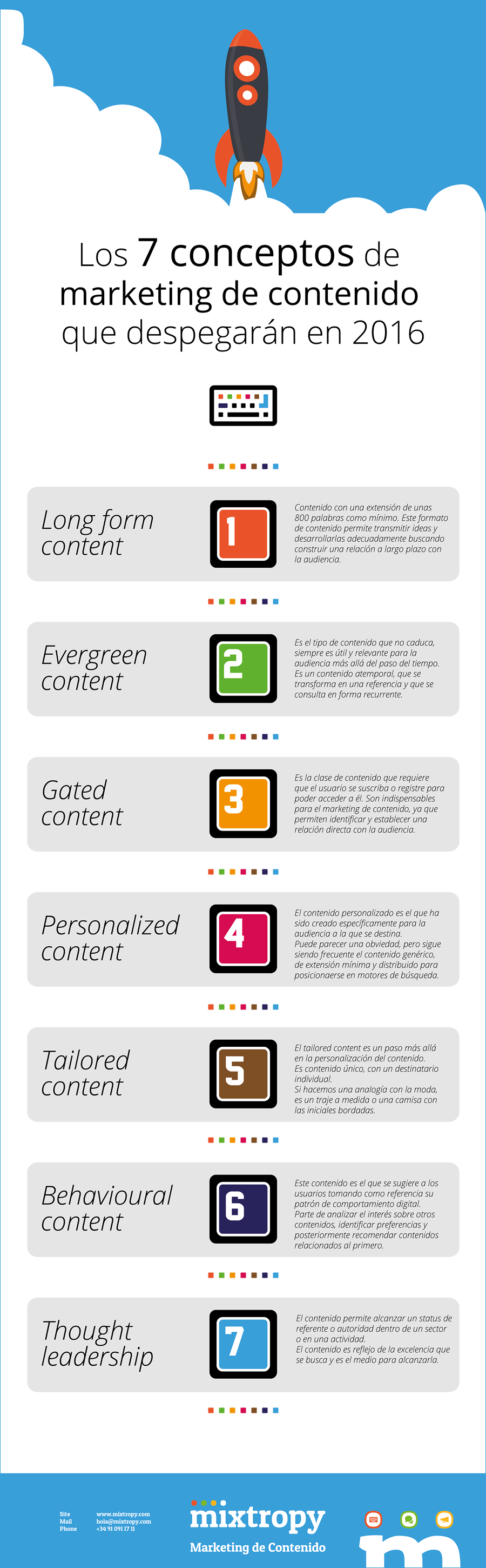 7 conceptos de marketing de contenidos con futuro