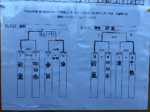 トレセン Cyusei Junior Soccer