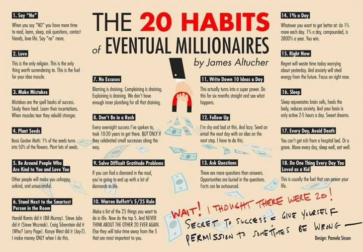 20-habits-eventual-millionaires-e1475599867492.jpg