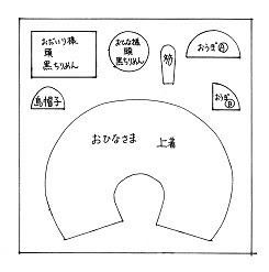 お気に入りの布で作るおひなさまの作り方 めぐらいふ