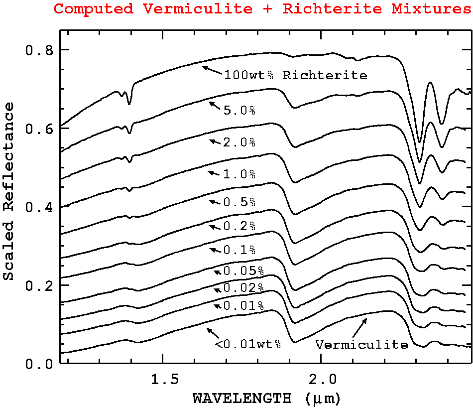 vermiculite loose fill insulation. of Libby vermiculite and