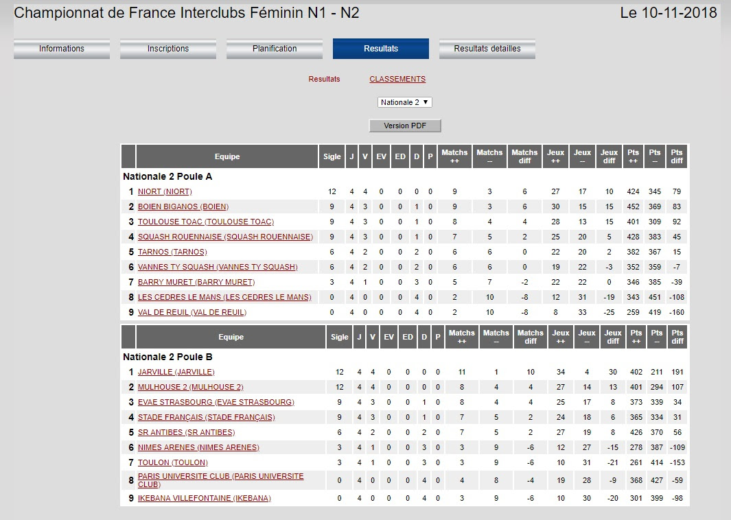 Classement N2F J2