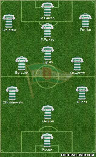 Lechia Gdansk Poland Football Formation