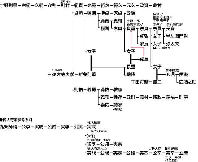 武家家伝 新免氏