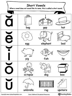 Vowel worksheets for preschool and kindergarten, including beginning vowels, short vowels, . free short vowels sound picture reference short vowel worksheets
