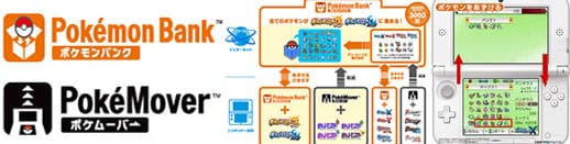 ポケモンバンク解禁 使い方 特典や互換 Vc版金銀 Bwの移動方法等