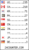 visitors by country counter