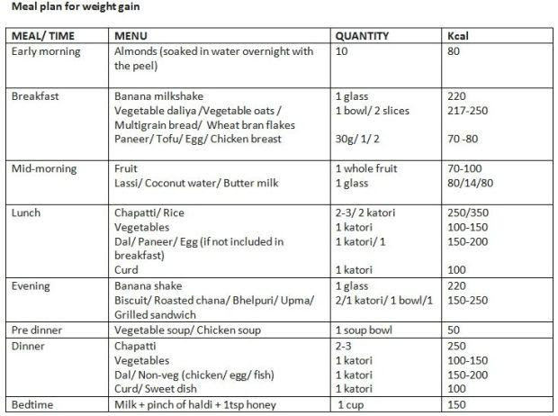 Diet Plan For Weight Loss And Muscle Gain