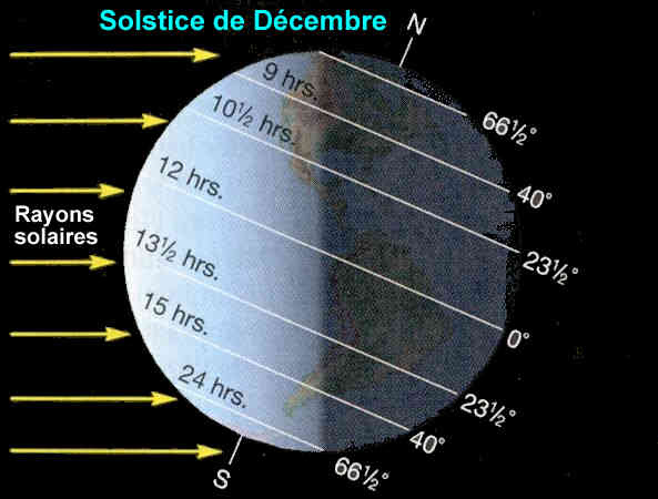 Solstice dhiver : jour le plus court de lann��e - 21-decembre.