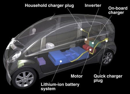 http://images.paultan.org/uploads/2006/10/miev2.jpg