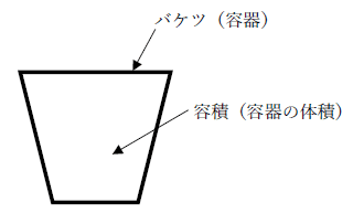 容積の単位は 1分でわかる単位 リットル Cc Ml M Sup 3 Sup 単位換算と計算