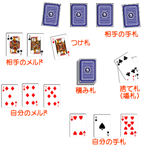 トランプの基礎知識 トランプの遊び方