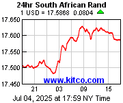 [Most Recent Exchange Rate from www.kitco.com]
