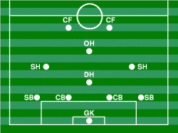3 5 2と4 4 2の違い サッカー素人が浦和レッズを語る