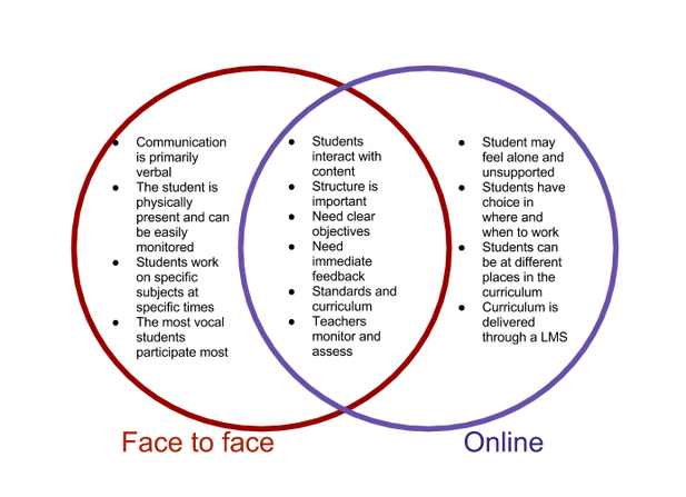 Venn Diagram Vs Choice Image - How To Guide And Refrence