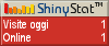 Blog counter
