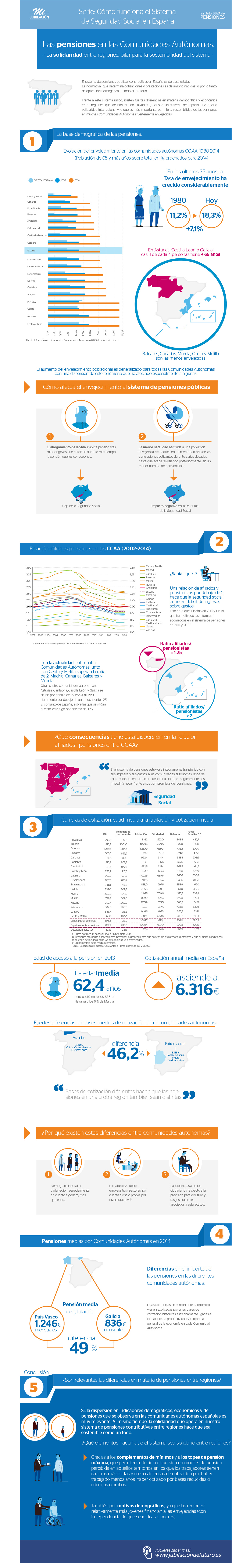 Cómo funciona el sistema de Seguridad Social en España