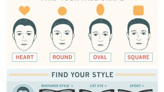 ​This Chart Helps You Choose the Best Sunglasses for Your Face Shape