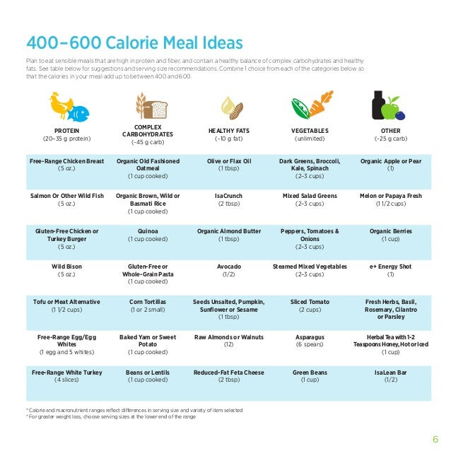 protein shake diet plan