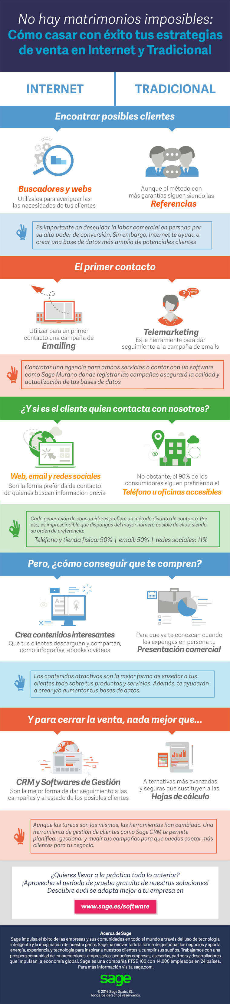 Venta en Internet vs Venta tradicional