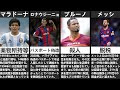 [最も人気のある！] 高 学歴 サッカー 選手 126031-高学歴 サッカー選手