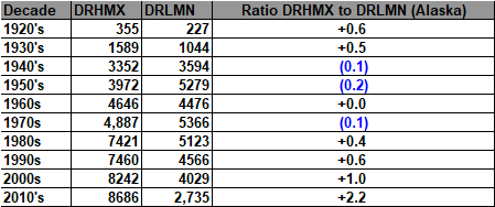 Extreme Temperature Diary- Saturday December 29th, 2019/ Main Topic