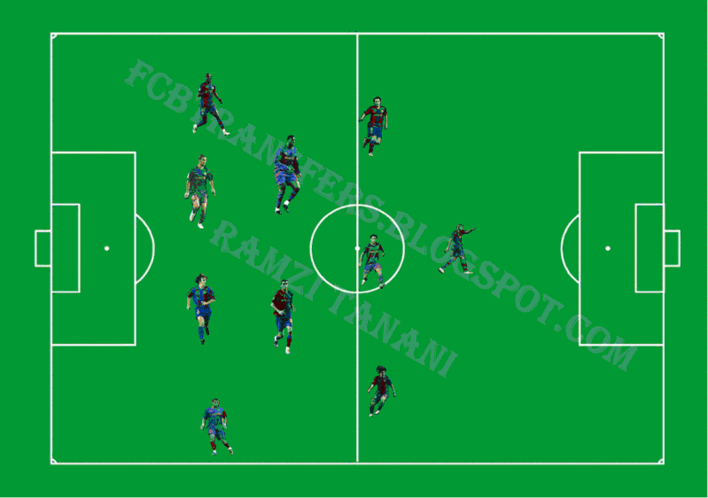 Barcelona CL, recommended Tactics