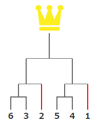 トーナメントクリエイターについて トーナメントクリエイター