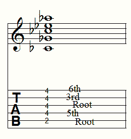 Cb音がルート音のコード表