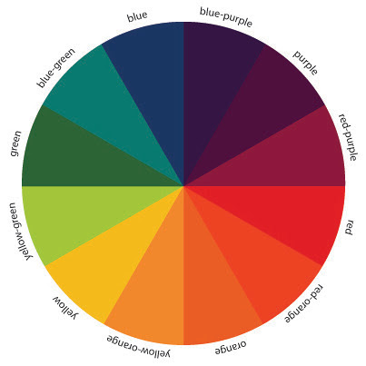 The Art of Choosing: Color Wheel by jenib320