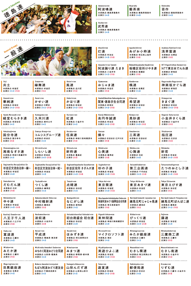 参加連紹介 Npo法人 東京高円寺阿波おどり振興協会
