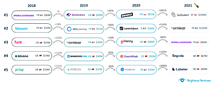 The 2021 edtech avalanche has just begun