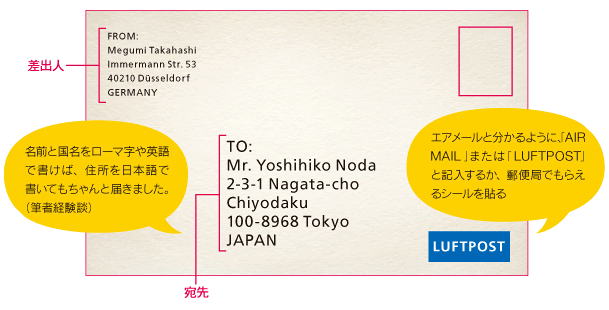 手紙 メールの書き方 ドイツ語の例文 サンプル