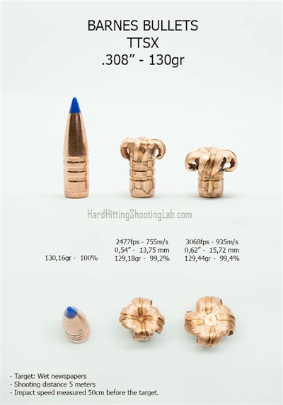 Barnes Ttsx Bullets: A Rustic And Rugged Theme For Your Bedroom