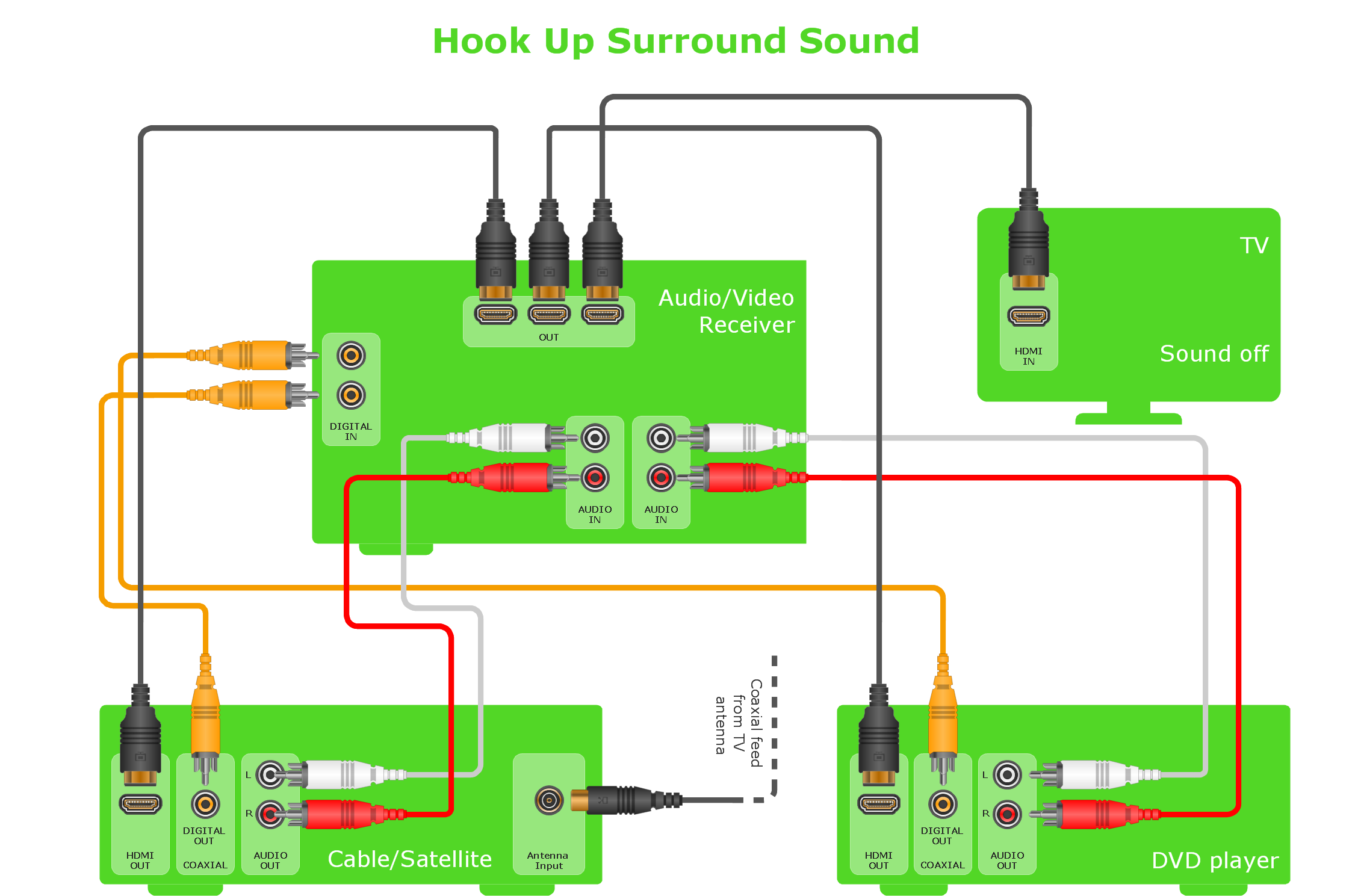 How To Hook Up Durabrand Home Theater System - serrateddesign