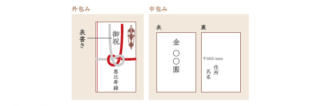 知ってると便利 祝儀袋の基礎知識 雄飛堂