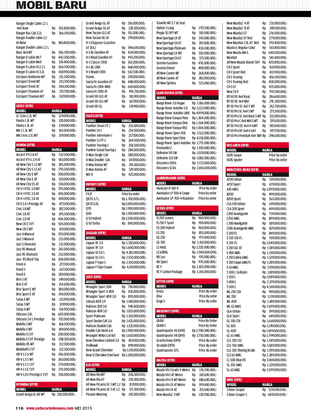 NEW DAFTAR HARGA CAT MOBIL AUTOLUX NEW DAFTAR HARGA CAT MOBIL AUTOLUX