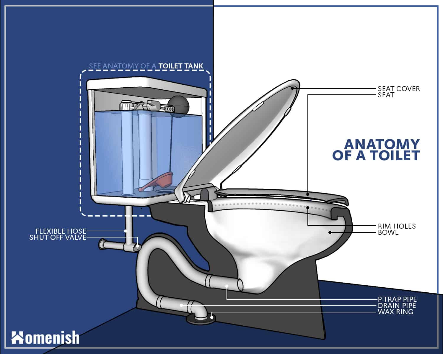 Parts Of A Toilet And How It Works 3 Detailed Diagrams Homenish Parts Of A Toilet And How It Works 3 Detailed Diagrams Homenish