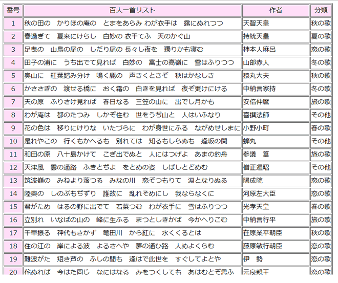 百人一首の暗記 時空先生のドリルプリント