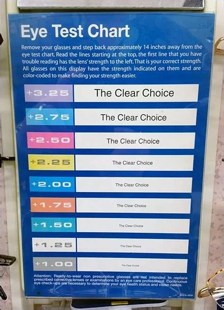  color coded eye chart for retail fixtures close up